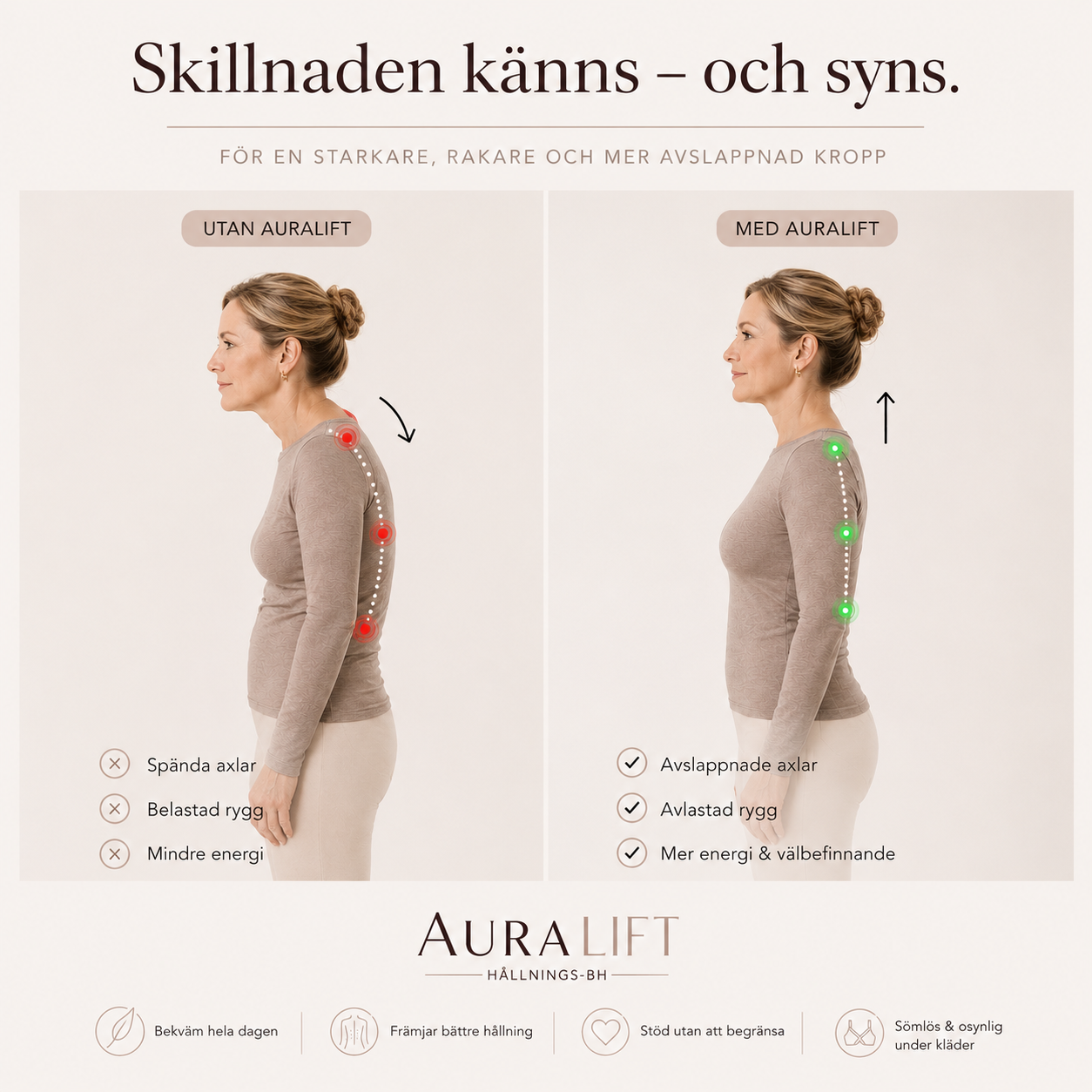 AuraLift™ Hållnings-BH